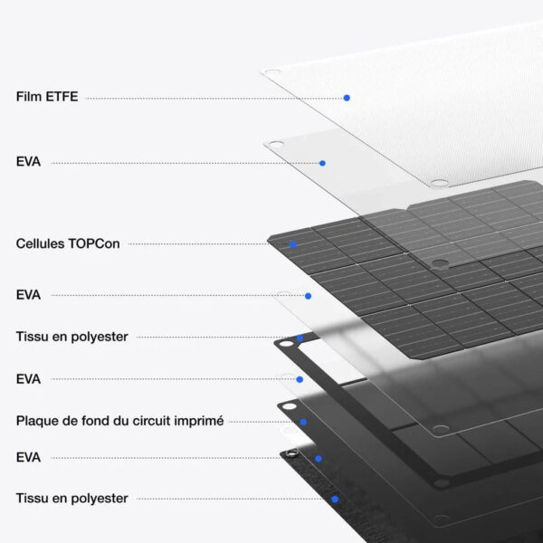 60W Portable Solar Panel (USB-C)